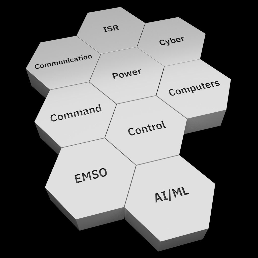 WepTac A.G. Methodology